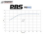 Brake Pads - Rear - PBS ProRace - GR86, GT86 & BRZ