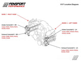 VVT Camshaft location diagram with fault codes - for GT86 & BRZ FA20 engine