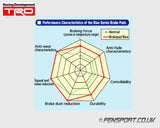 Brake Pad - Rear - TRD - Blue Series - GT86 & BRZ